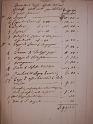1858 inventario dei beni usati per curare i malati di colera-01